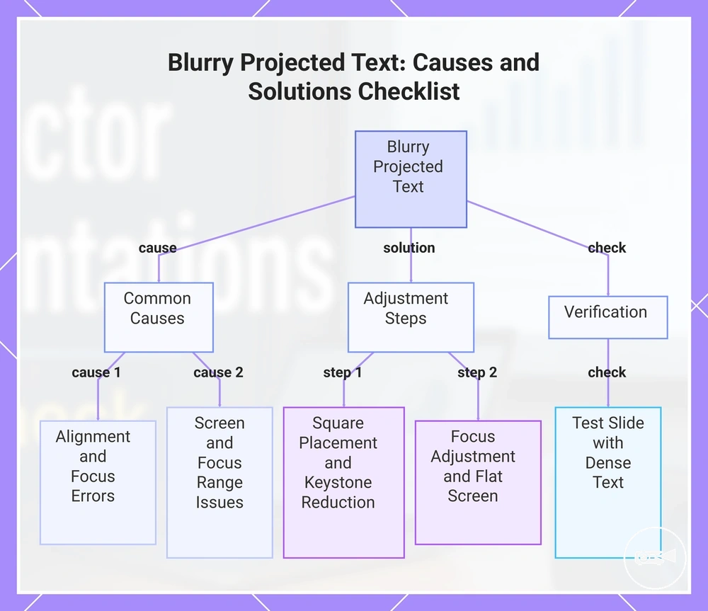 Blurry Projected Text: Causes and Solutions Checklist