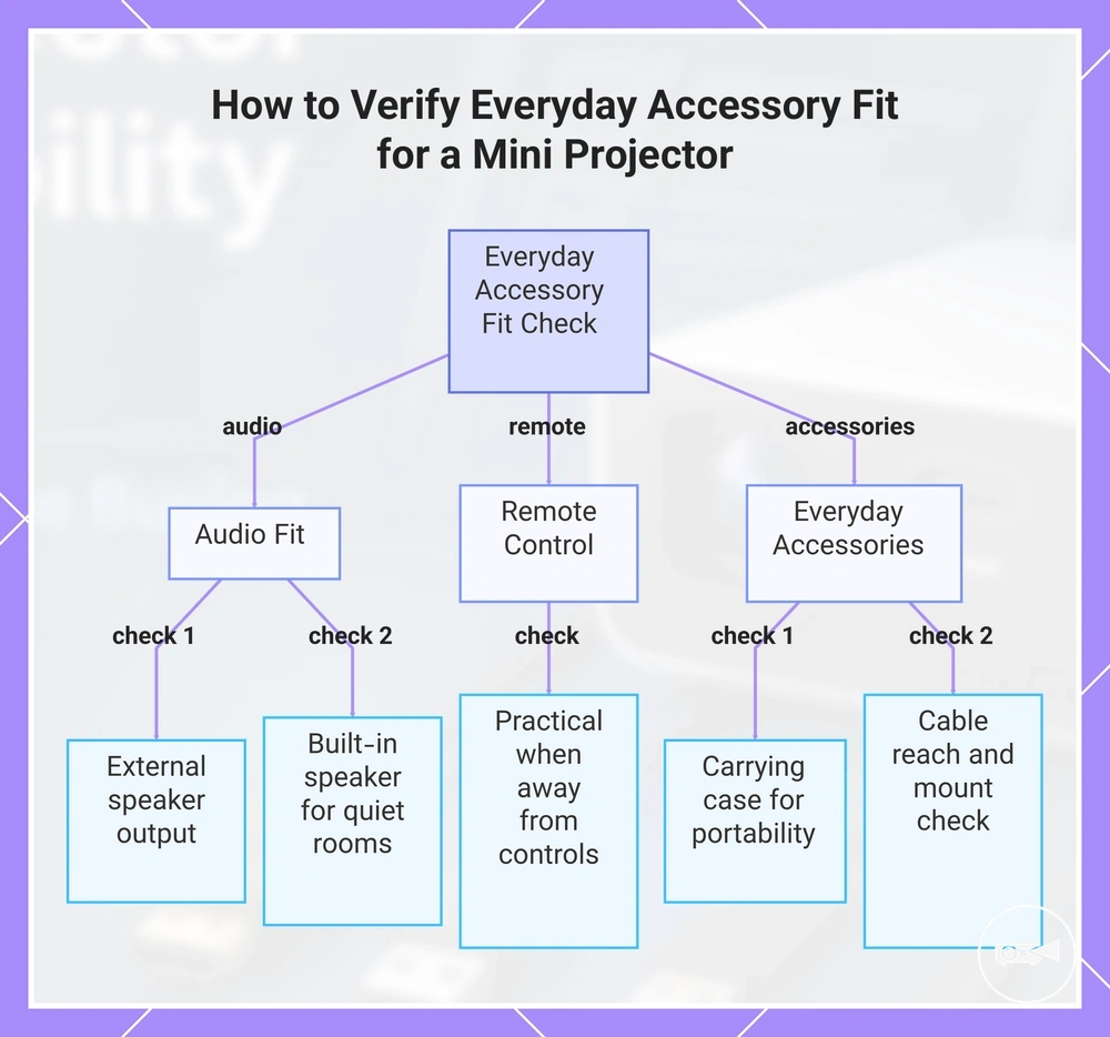 How to Verify Everyday Accessory Fit for a Mini Projector