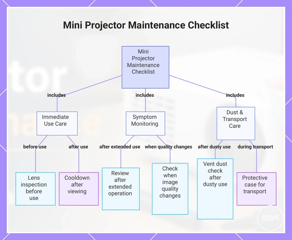Mini Projector Maintenance Checklist