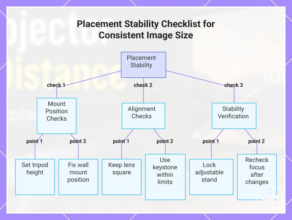 Placement Stability Checklist for Consistent Image Size