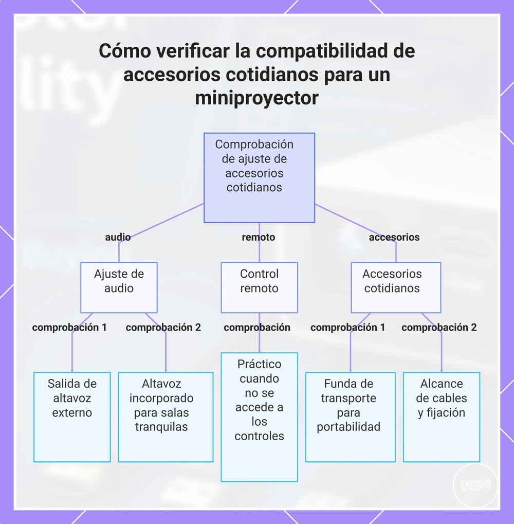 Cómo verificar la compatibilidad de accesorios cotidianos para un miniproyector