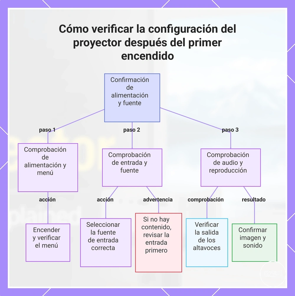 Cómo verificar la configuración del proyector después del primer encendido