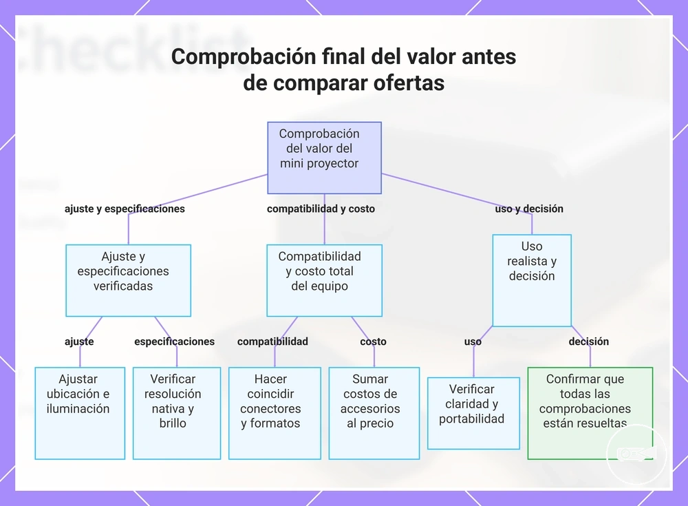 Comprobación final del valor antes de comparar ofertas