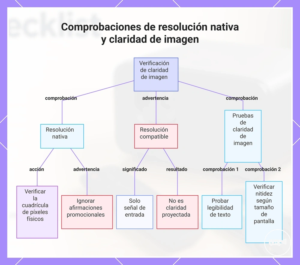 Comprobaciones de resolución nativa y claridad de imagen