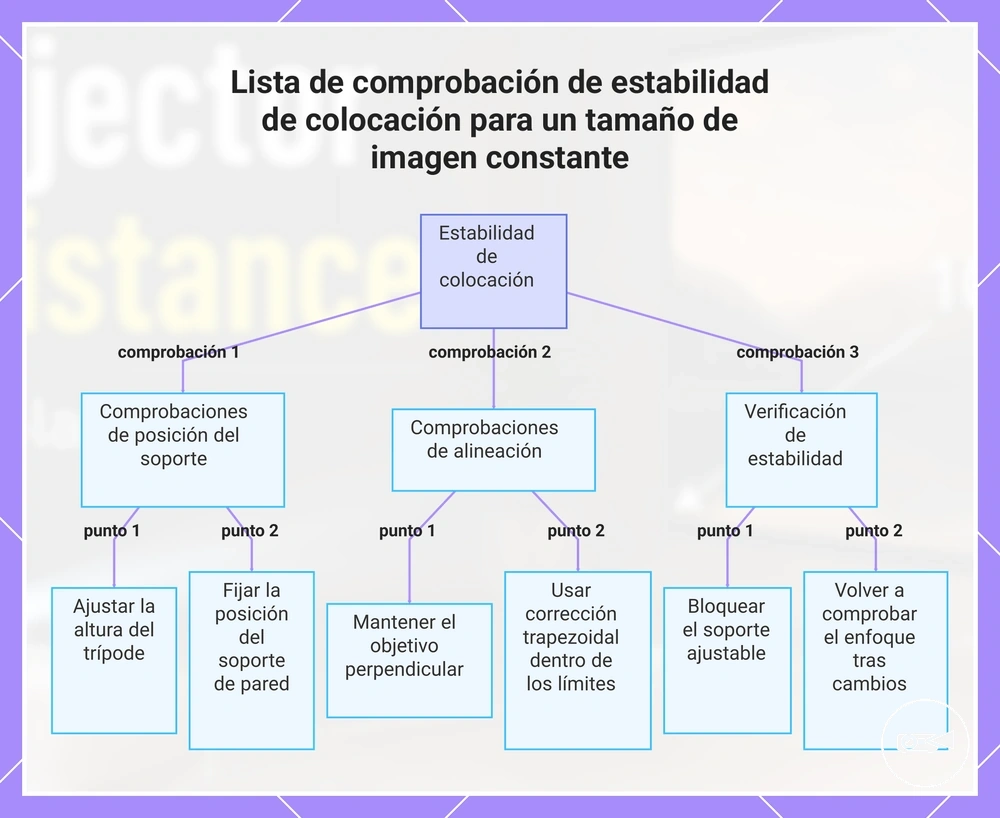Lista de comprobación de estabilidad de colocación para un tamaño de imagen constante