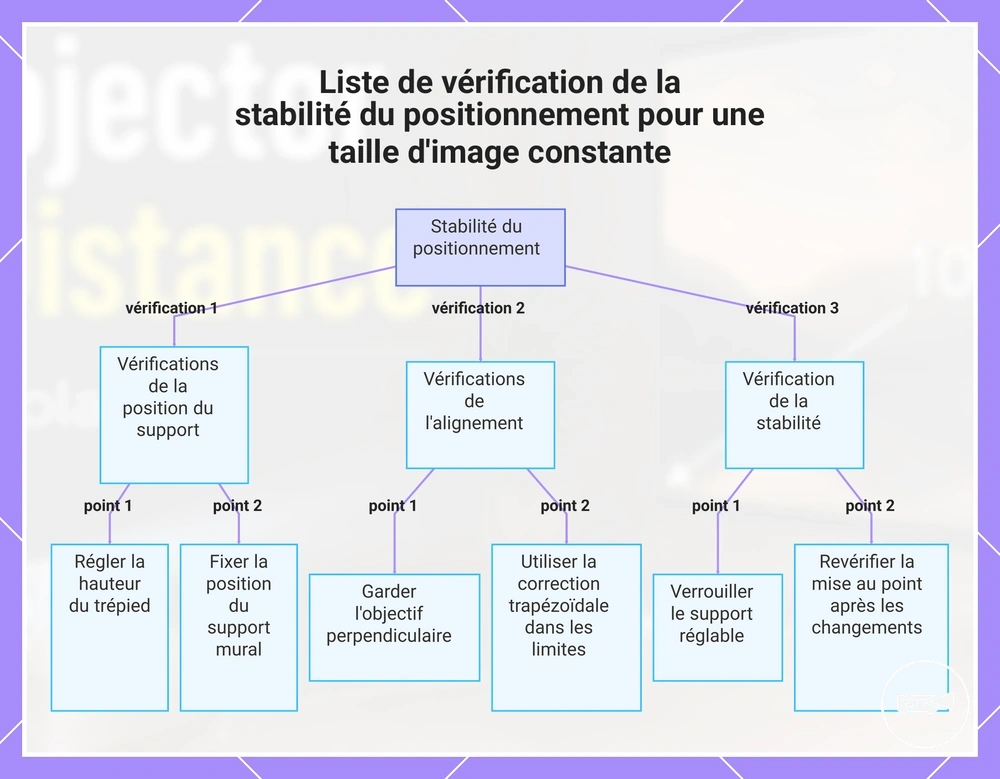 Liste de vérification de la stabilité du positionnement pour une taille d'image constante