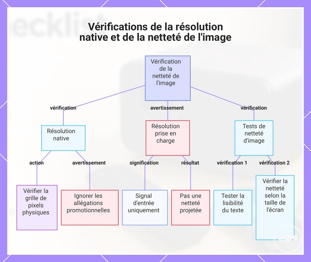 Vérifications de la résolution native et de la netteté de l'image