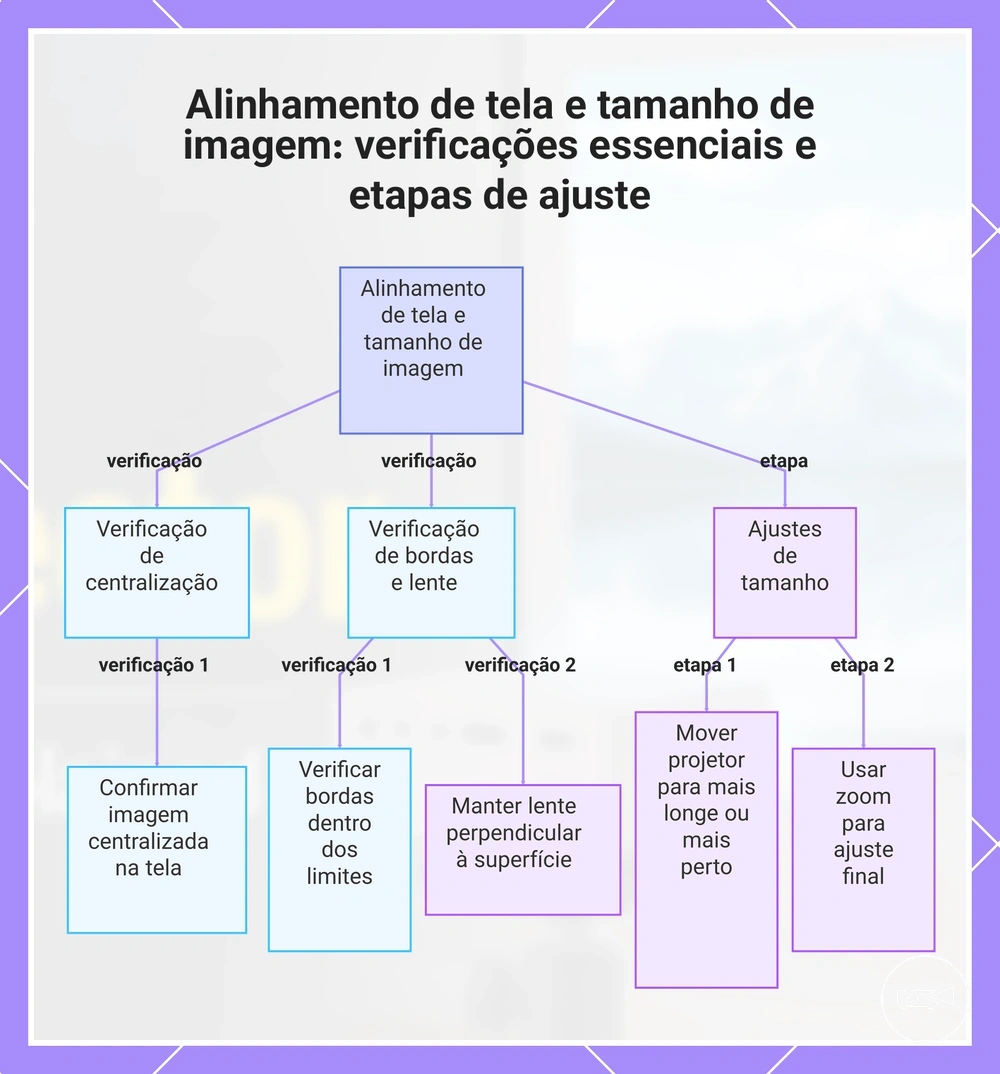 Alinhamento de tela e tamanho de imagem: verificações essenciais e etapas de ajuste