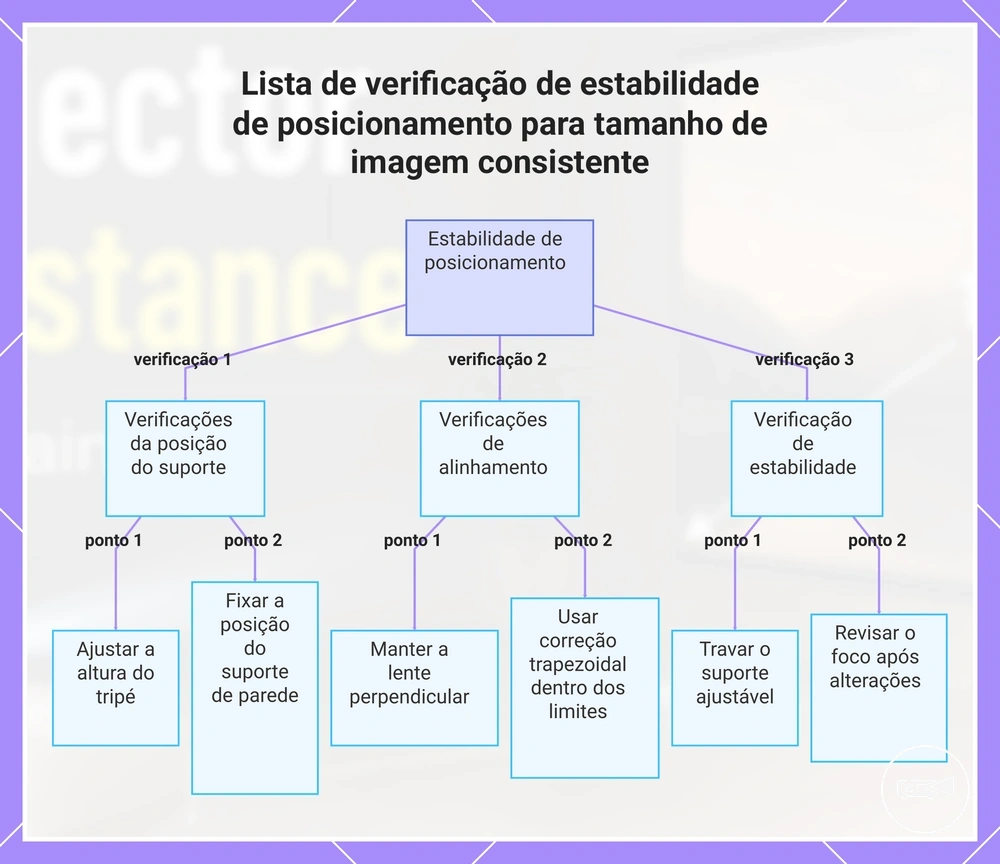Lista de verificação de estabilidade de posicionamento para tamanho de imagem consistente