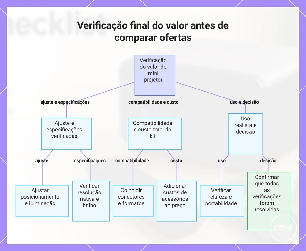 Verificação final do valor antes de comparar ofertas