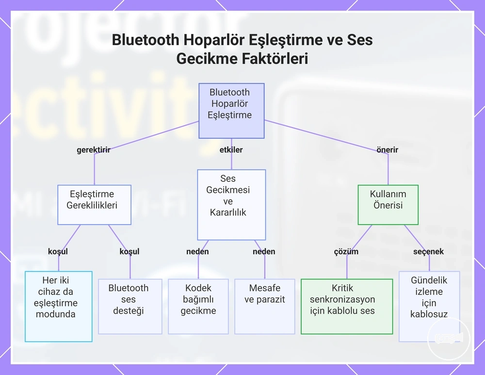 Bluetooth Hoparlör Eşleştirme ve Ses Gecikme Faktörleri