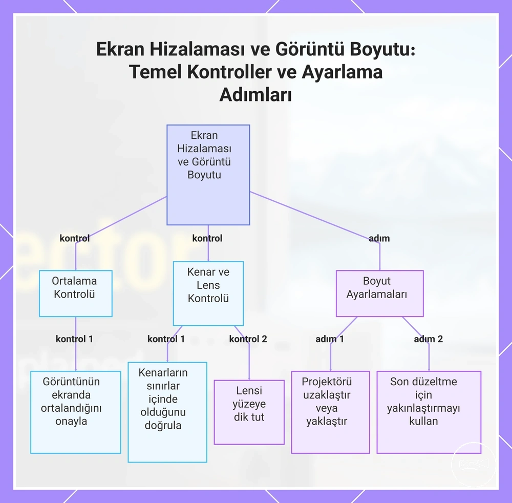Ekran Hizalaması ve Görüntü Boyutu: Temel Kontroller ve Ayarlama Adımları