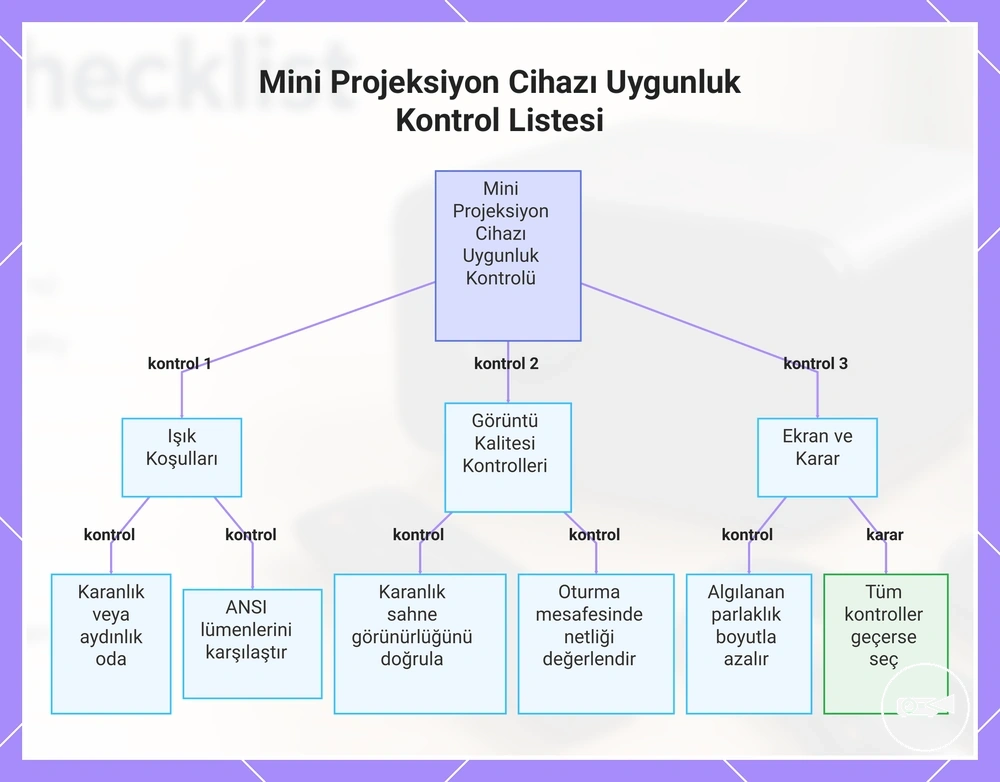 Mini Projeksiyon Cihazı Uygunluk Kontrol Listesi