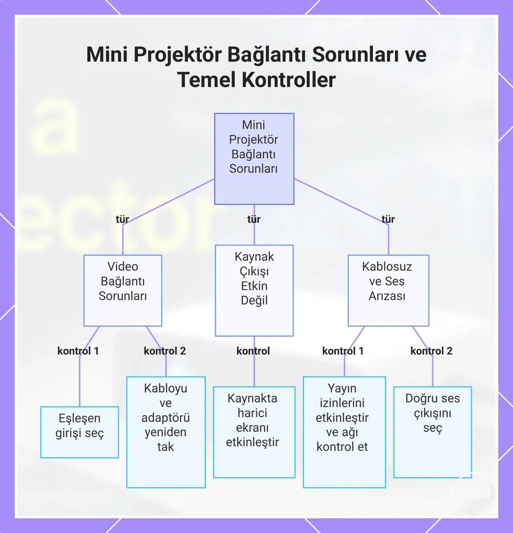 Mini Projektör Bağlantı Sorunları ve Temel Kontroller