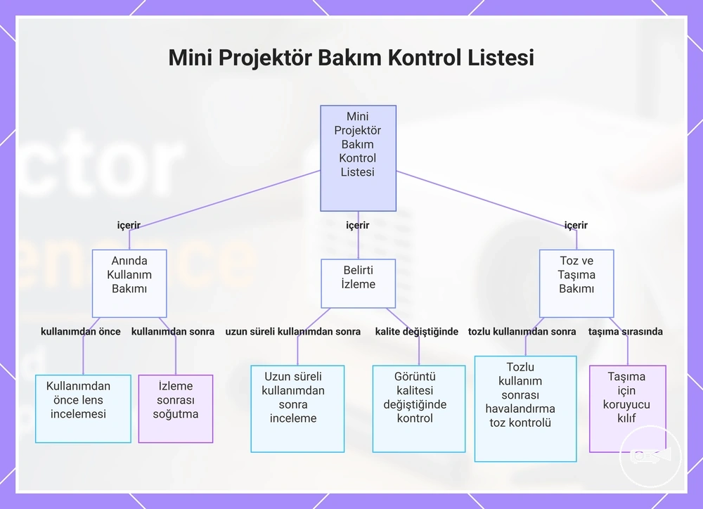 Mini Projektör Bakım Kontrol Listesi
