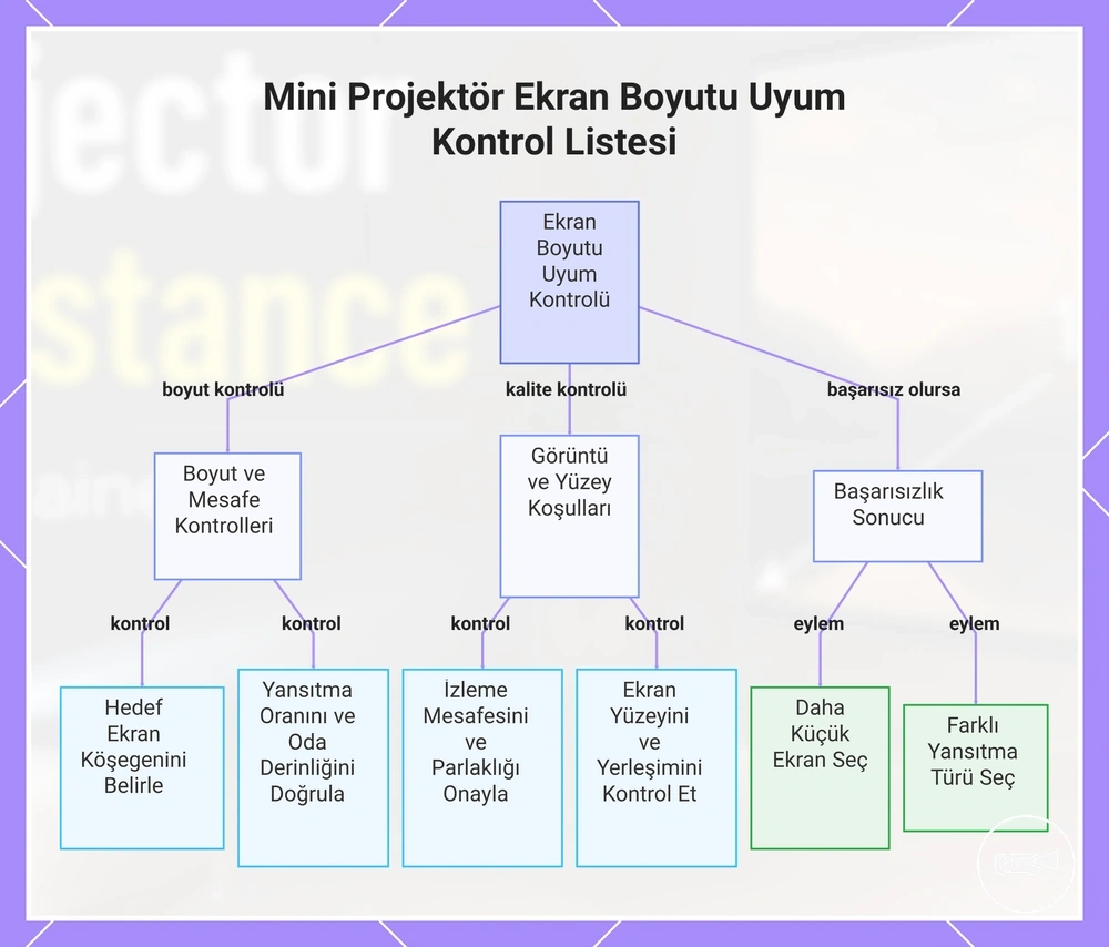 Mini Projektör Ekran Boyutu Uyum Kontrol Listesi