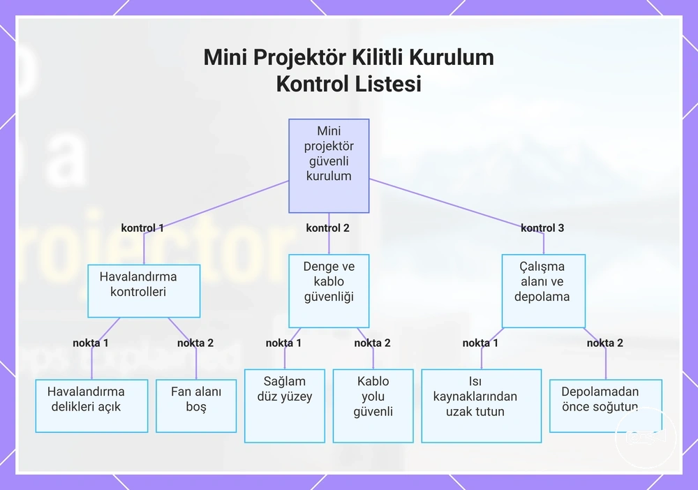 Mini Projektör Kilitli Kurulum Kontrol Listesi