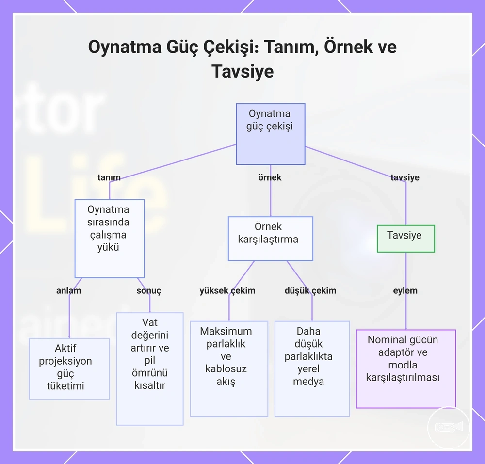 Oynatma Güç Çekişi: Tanım, Örnek ve Tavsiye
