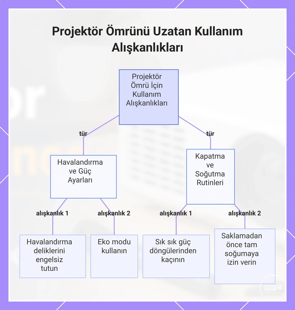 Projektör Ömrünü Uzatan Kullanım Alışkanlıkları