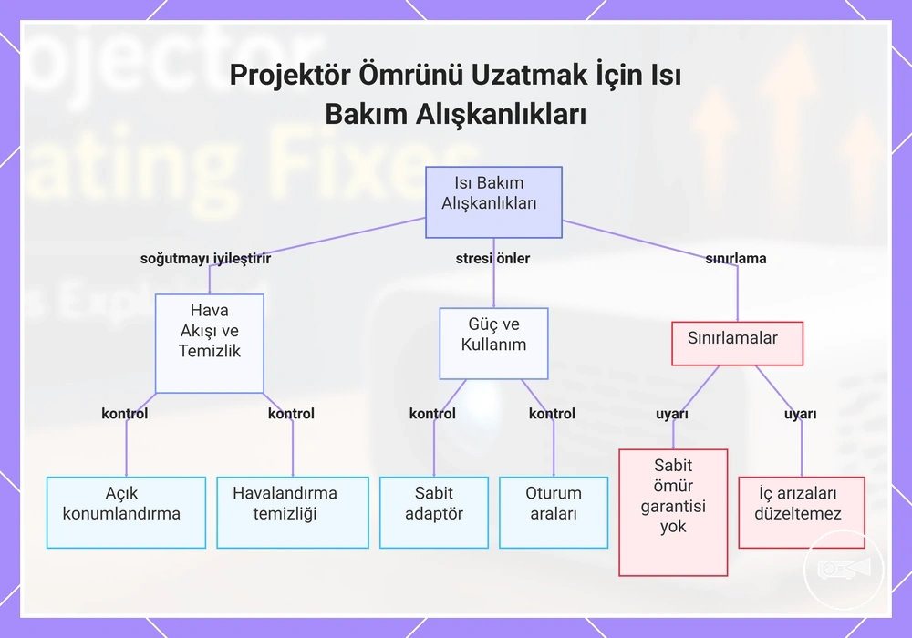 Projektör Ömrünü Uzatmak İçin Isı Bakım Alışkanlıkları