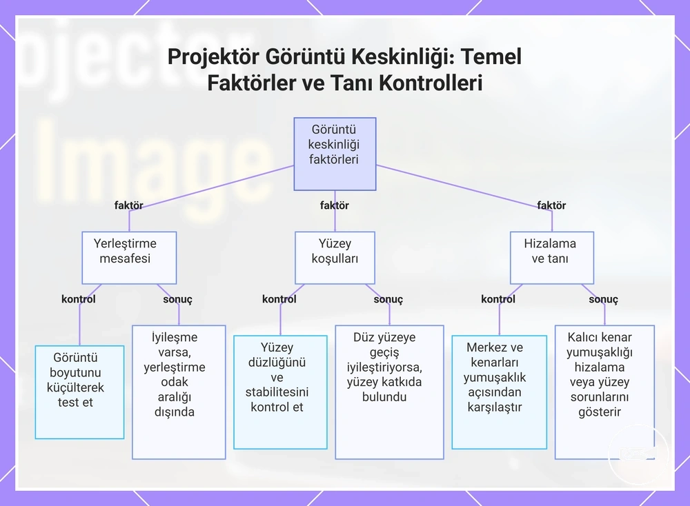 Projektör Görüntü Keskinliği: Temel Faktörler ve Tanı Kontrolleri