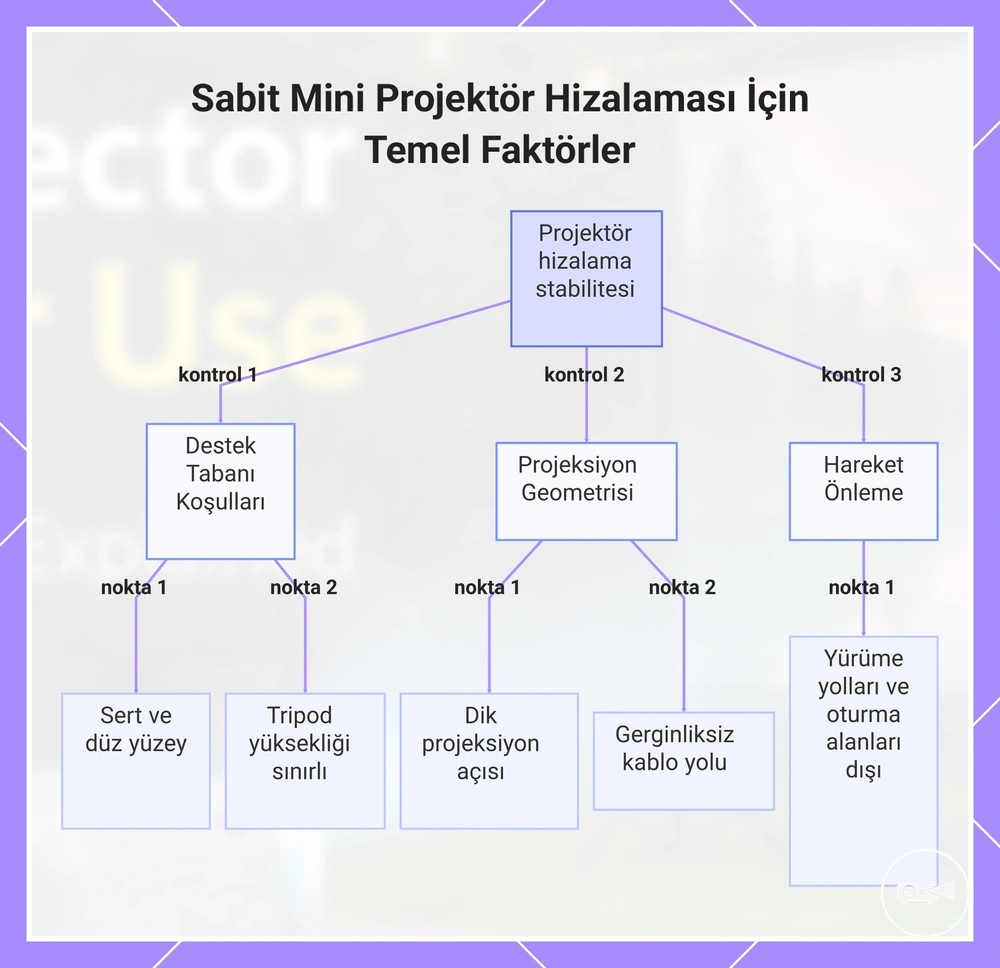 Sabit Mini Projektör Hizalaması İçin Temel Faktörler