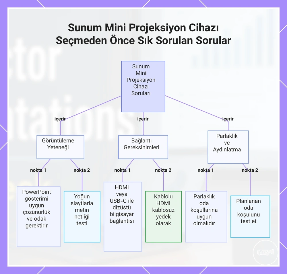 Sunum Mini Projeksiyon Cihazı Seçmeden Önce Sık Sorulan Sorular