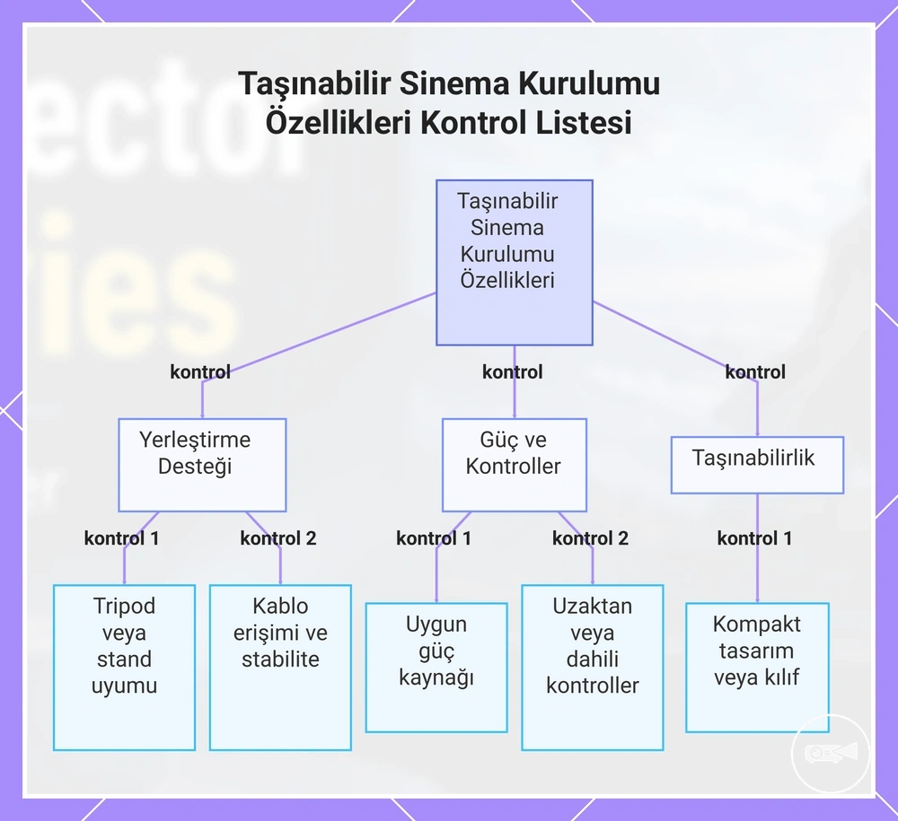 Taşınabilir Sinema Kurulumu Özellikleri Kontrol Listesi