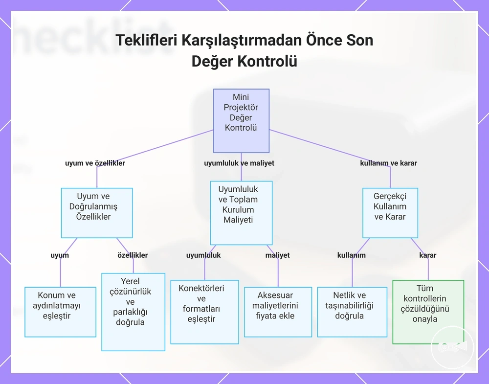 Teklifleri Karşılaştırmadan Önce Son Değer Kontrolü