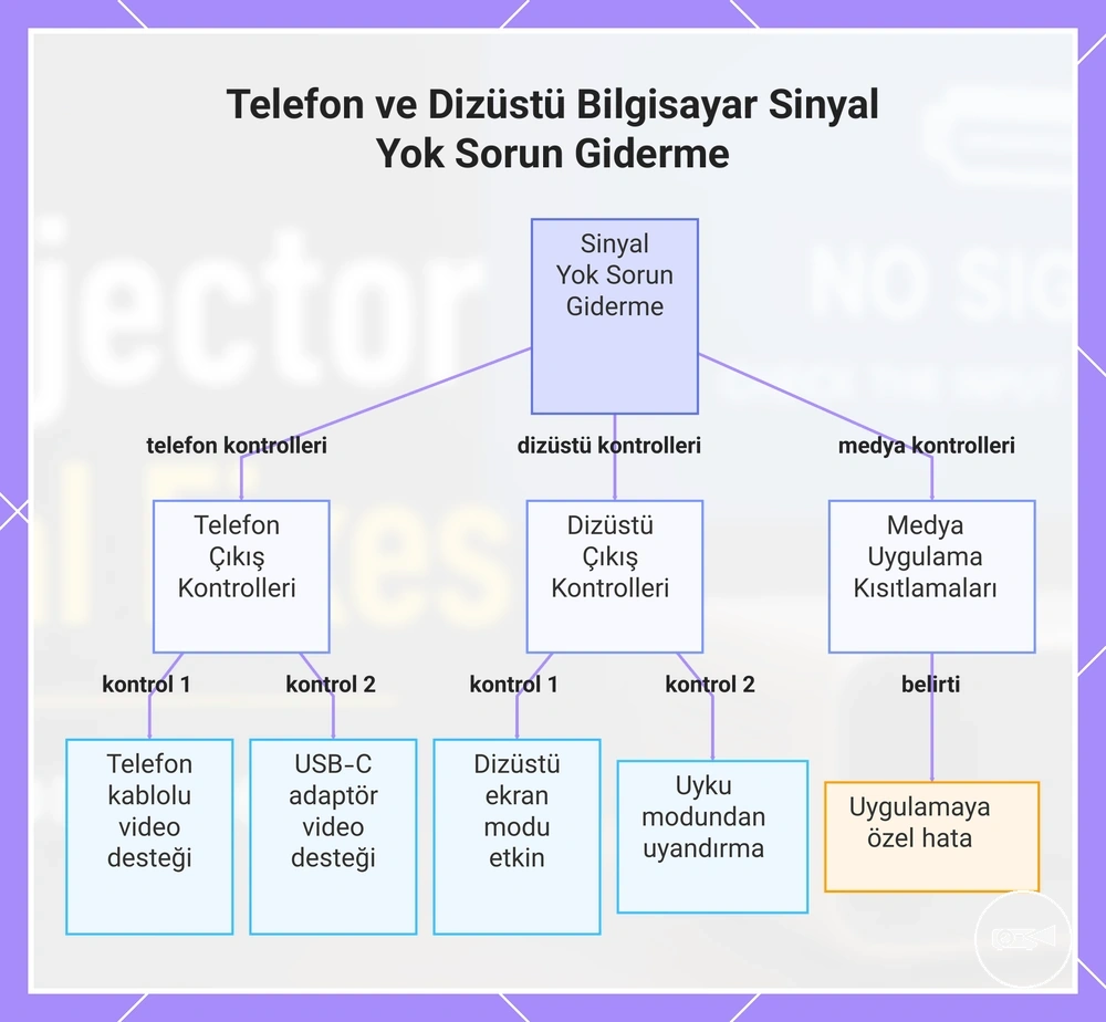 Telefon ve Dizüstü Bilgisayar Sinyal Yok Sorun Giderme