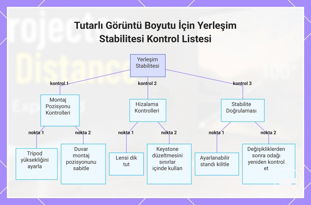 Tutarlı Görüntü Boyutu İçin Yerleşim Stabilitesi Kontrol Listesi