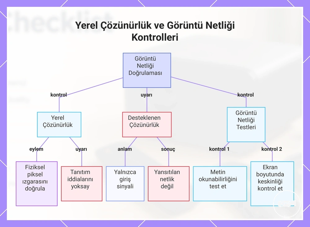 Yerel Çözünürlük ve Görüntü Netliği Kontrolleri