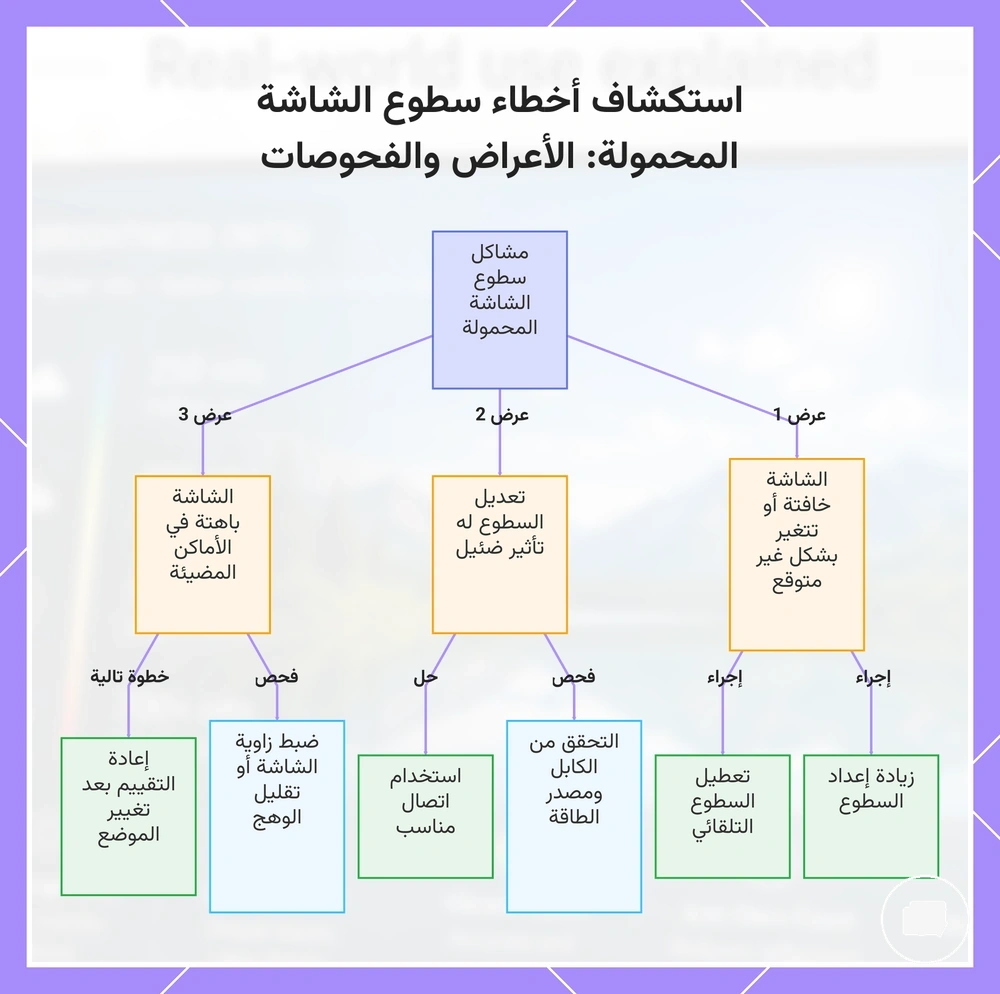 استكشاف أخطاء سطوع الشاشة المحمولة: الأعراض والفحوصات
