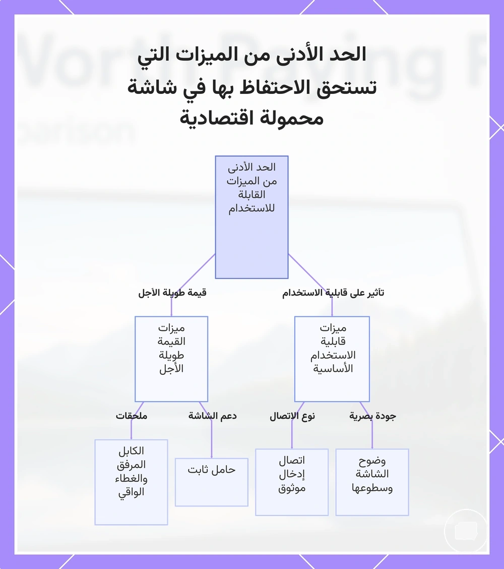 الحد الأدنى من الميزات التي تستحق الاحتفاظ بها في شاشة محمولة اقتصادية