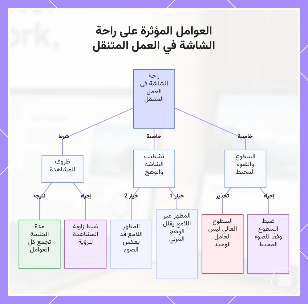 العوامل المؤثرة على راحة الشاشة في العمل المتنقل