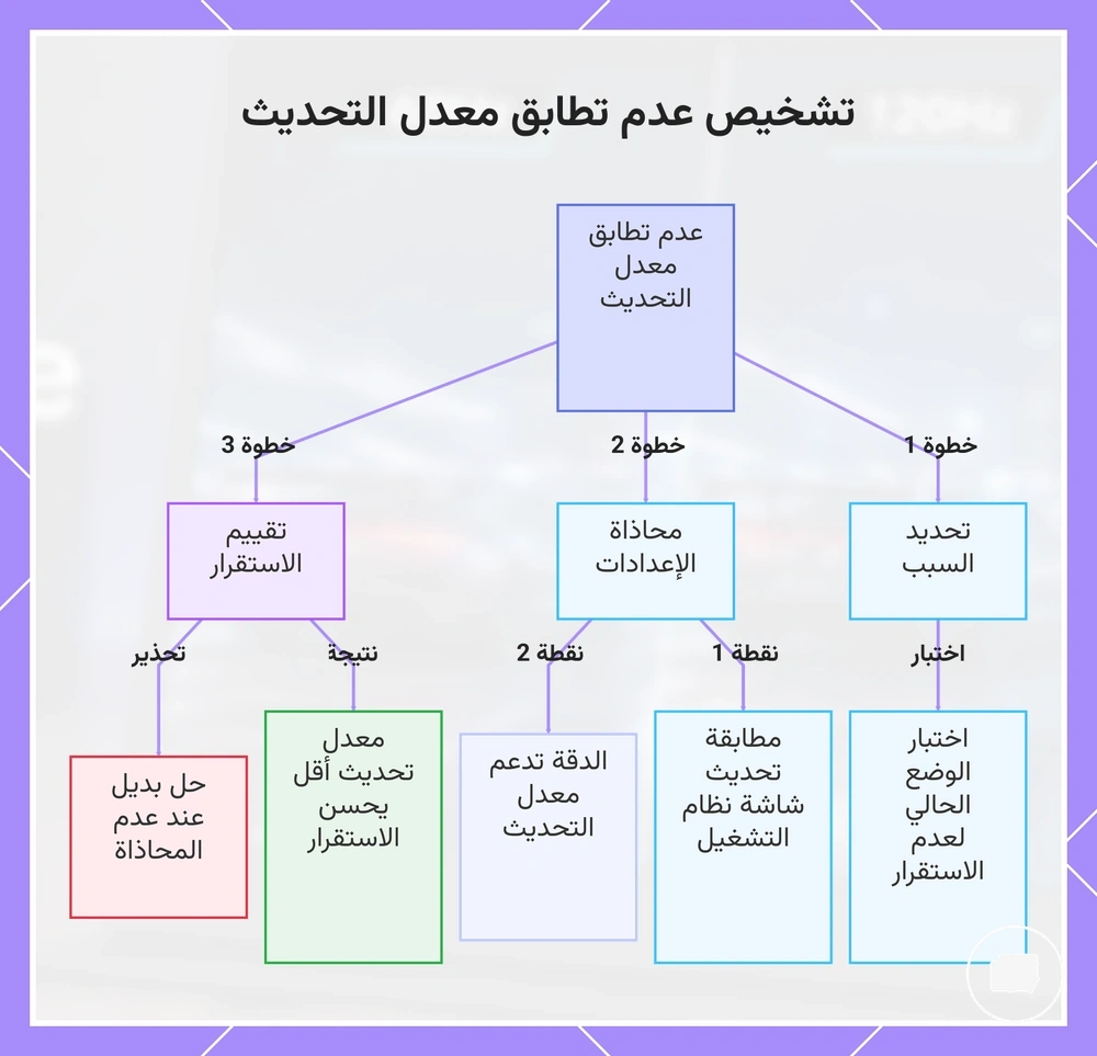 تشخيص عدم تطابق معدل التحديث