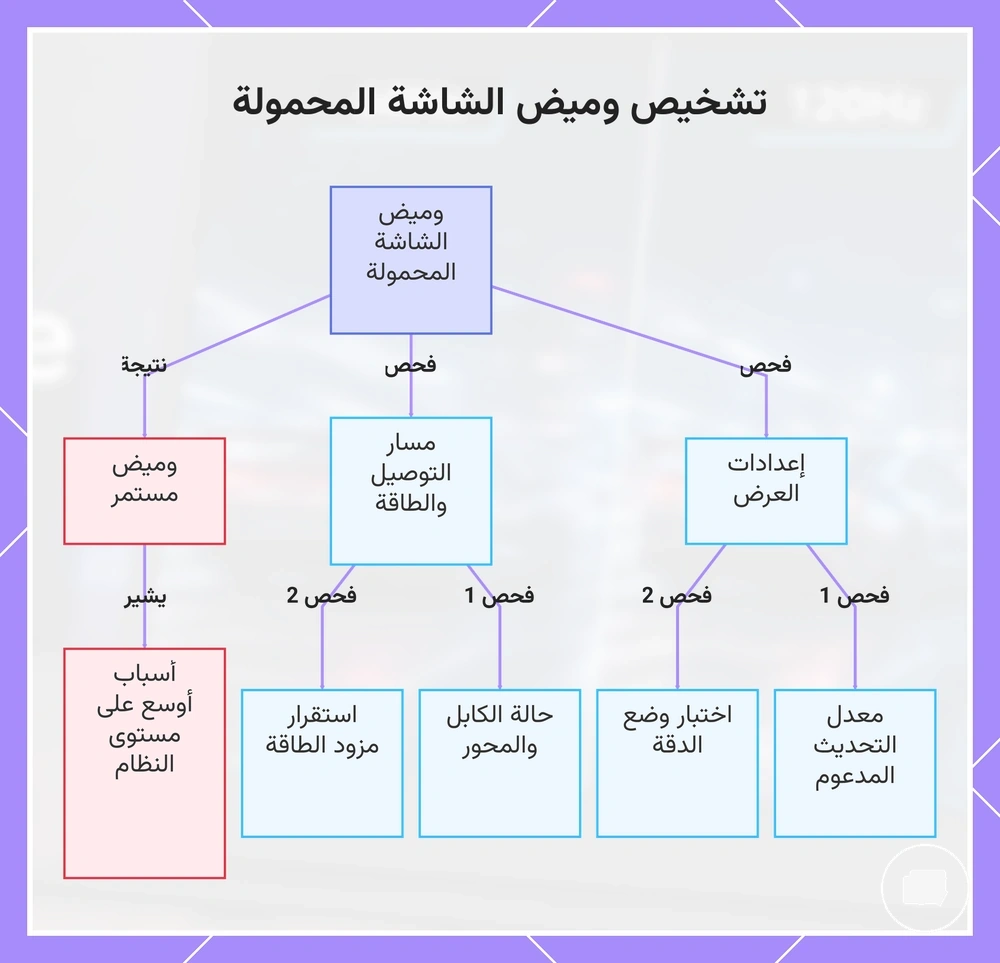 تشخيص وميض الشاشة المحمولة