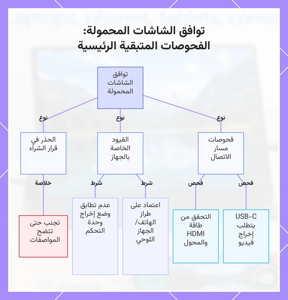 توافق الشاشات المحمولة: الفحوصات المتبقية الرئيسية