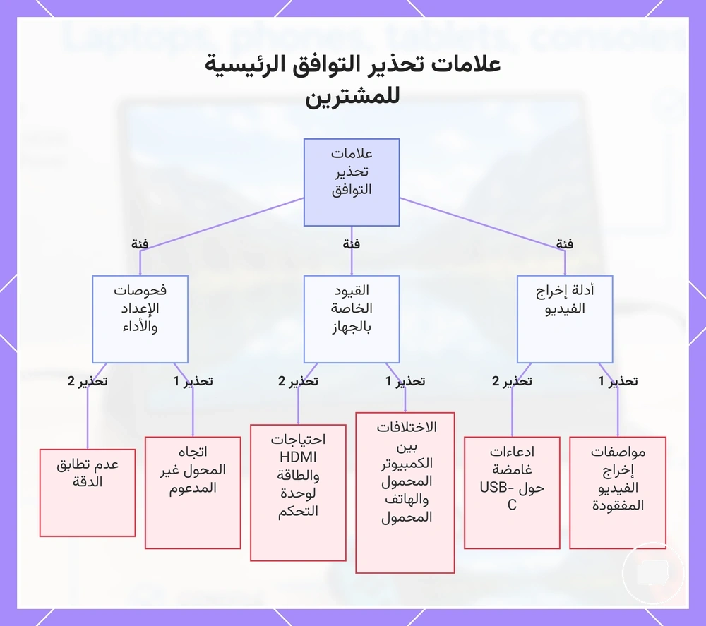 علامات تحذير التوافق الرئيسية للمشترين