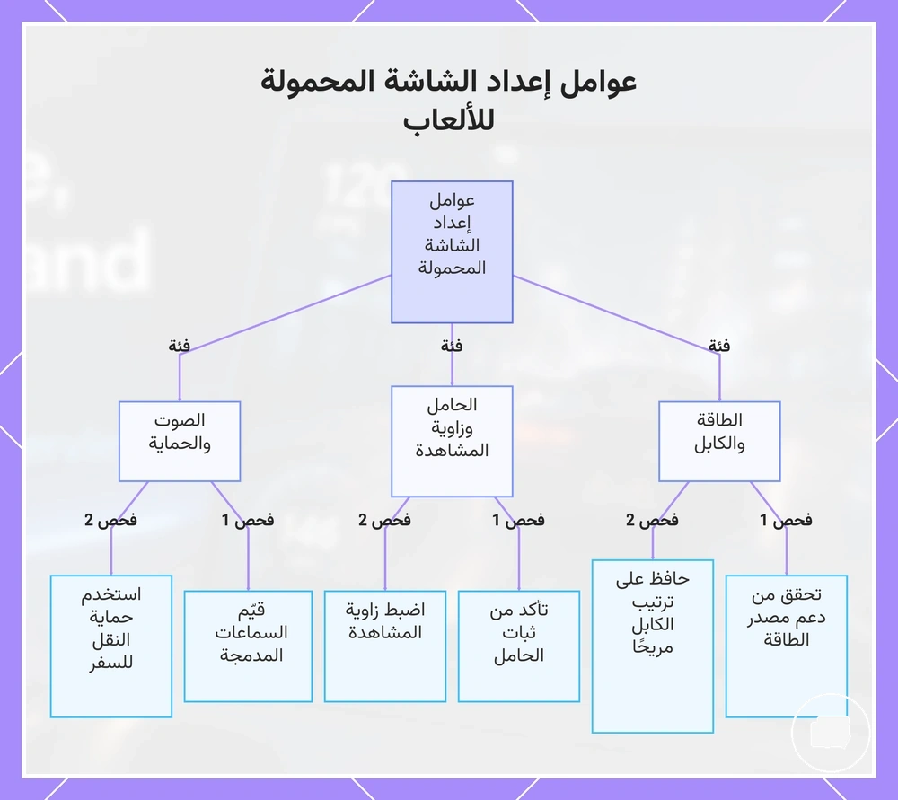 عوامل إعداد الشاشة المحمولة للألعاب
