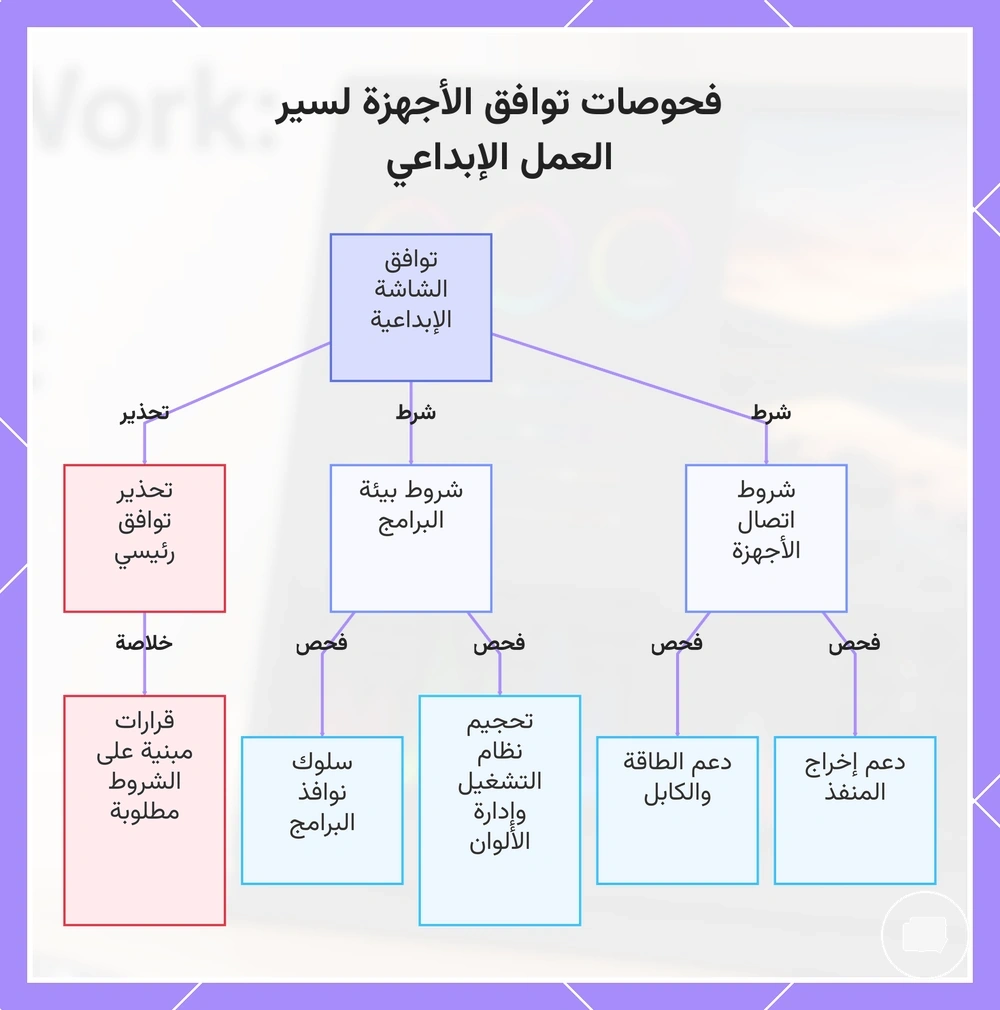 فحوصات توافق الأجهزة لسير العمل الإبداعي