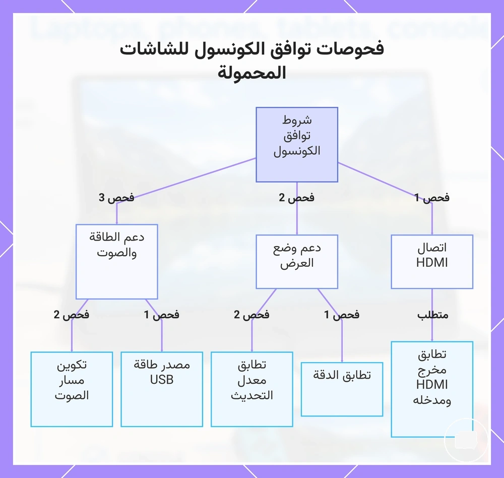 فحوصات توافق الكونسول للشاشات المحمولة