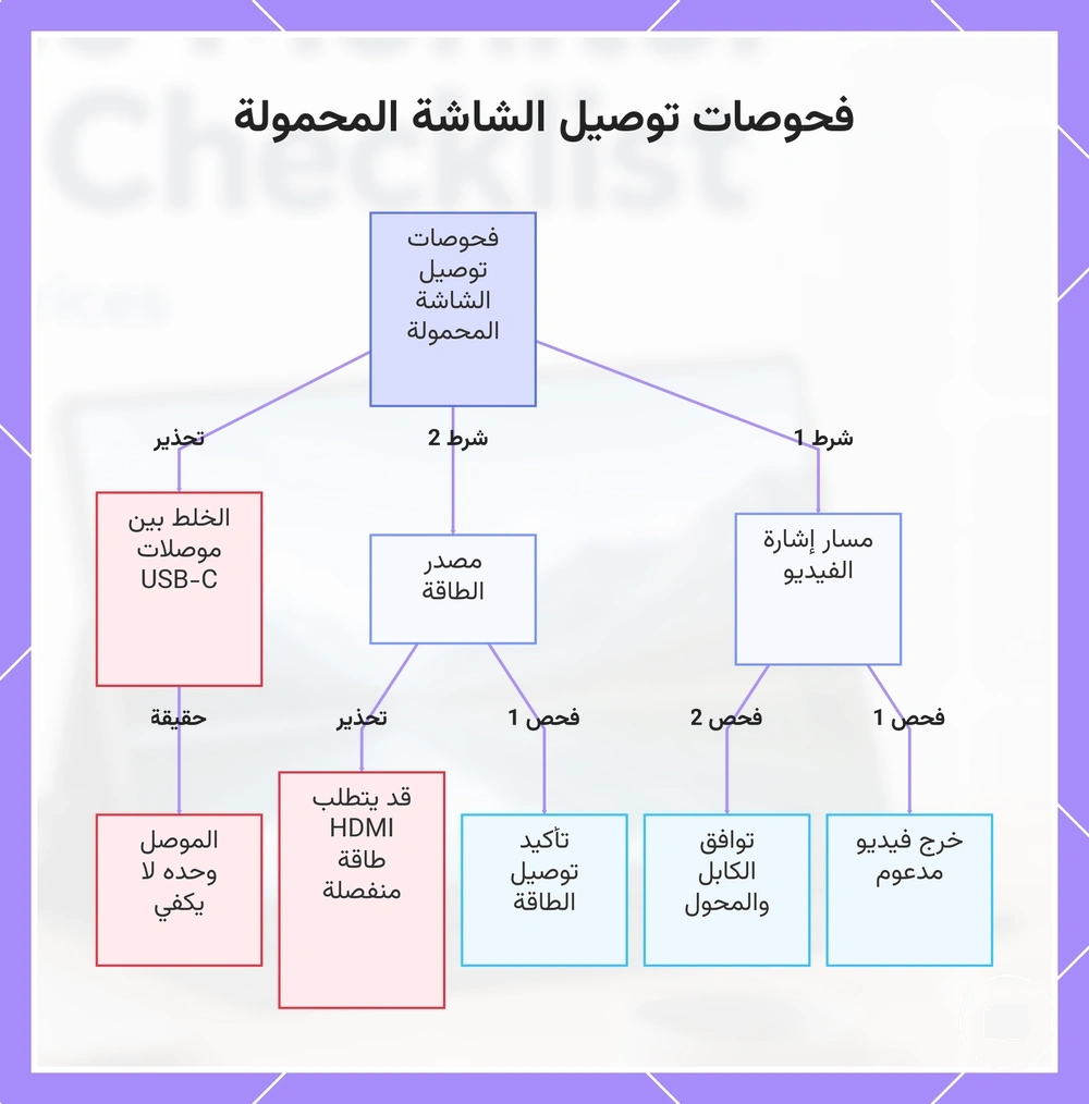 فحوصات توصيل الشاشة المحمولة