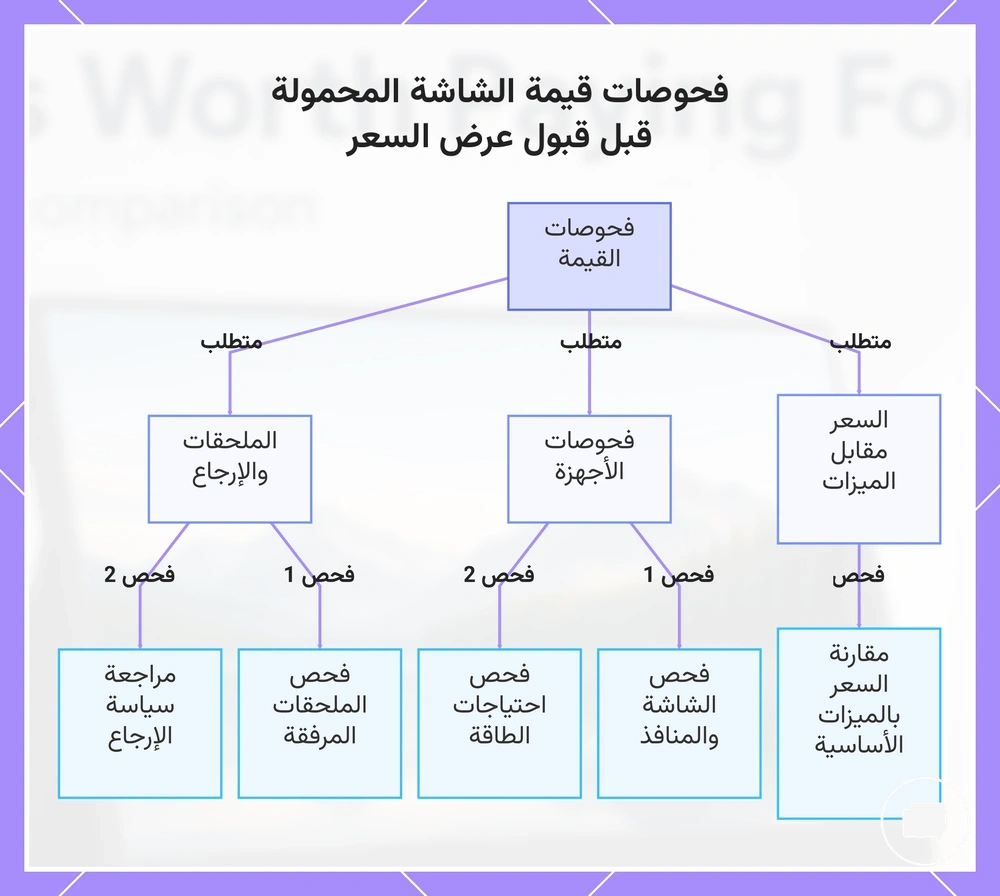 فحوصات قيمة الشاشة المحمولة قبل قبول عرض السعر
