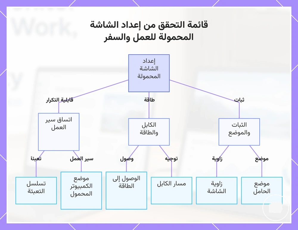 قائمة التحقق من إعداد الشاشة المحمولة للعمل والسفر