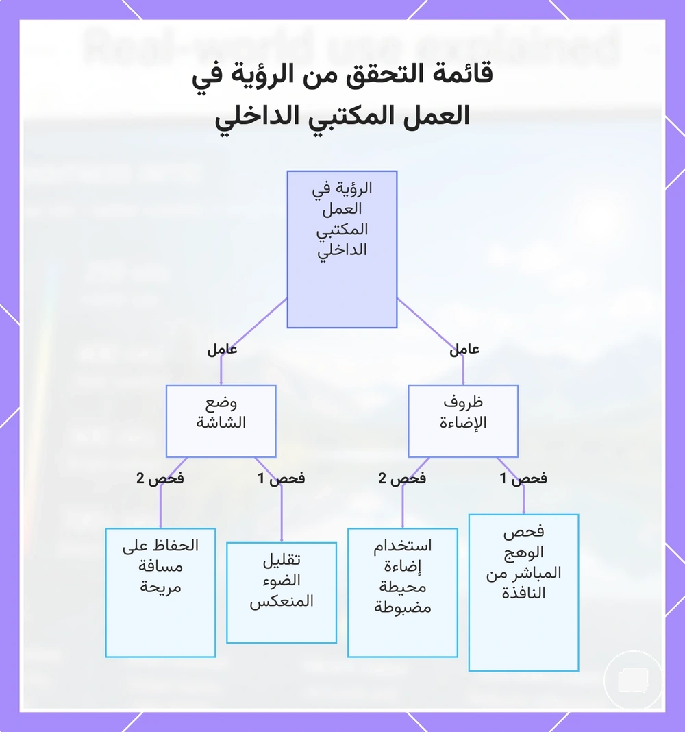 قائمة التحقق من الرؤية في العمل المكتبي الداخلي
