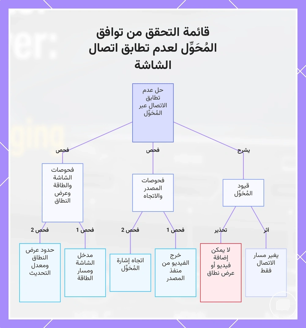 قائمة التحقق من توافق المُحَوِّل لعدم تطابق اتصال الشاشة