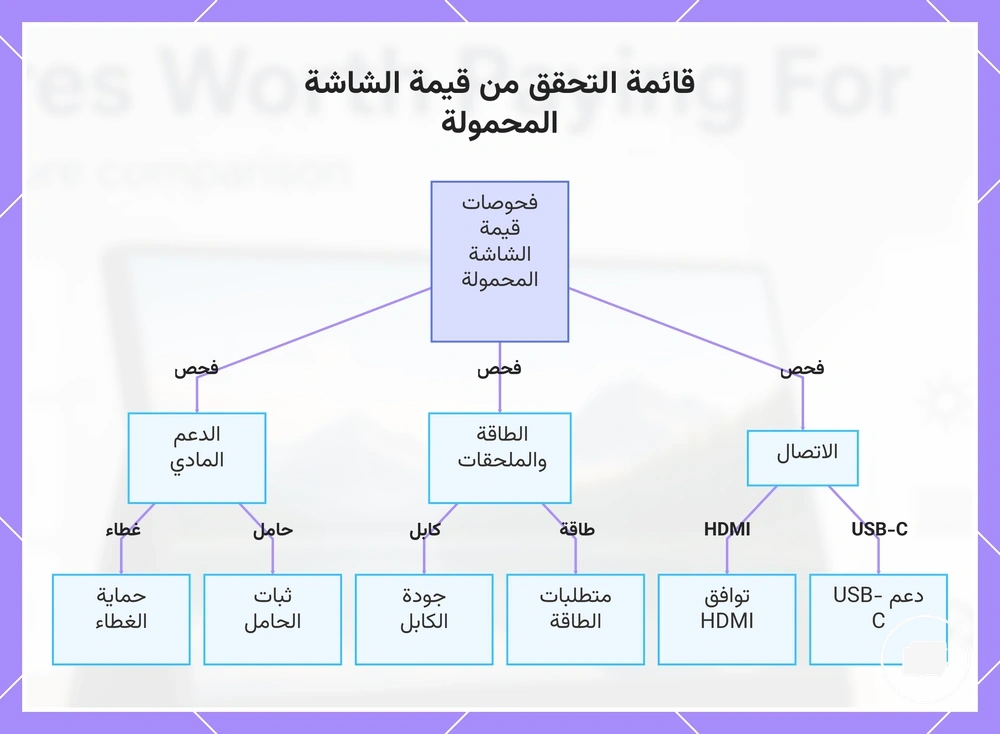 قائمة التحقق من قيمة الشاشة المحمولة
