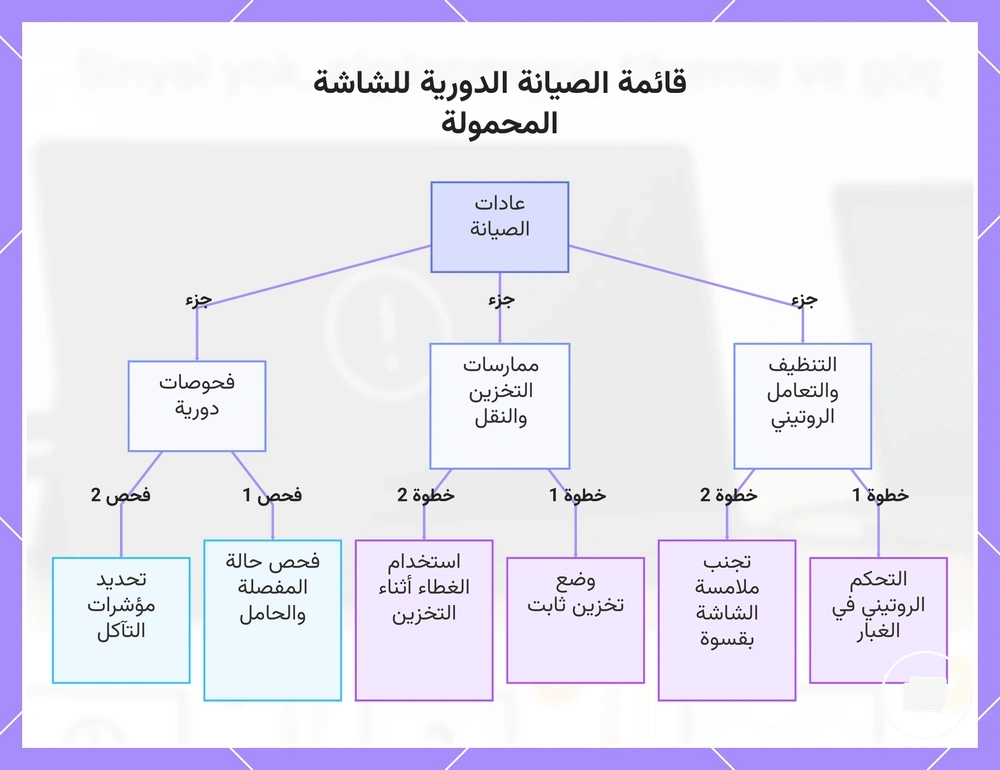 قائمة الصيانة الدورية للشاشة المحمولة