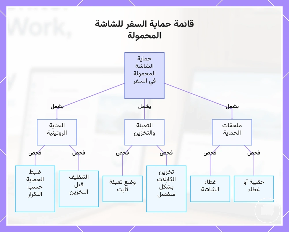 قائمة حماية السفر للشاشة المحمولة